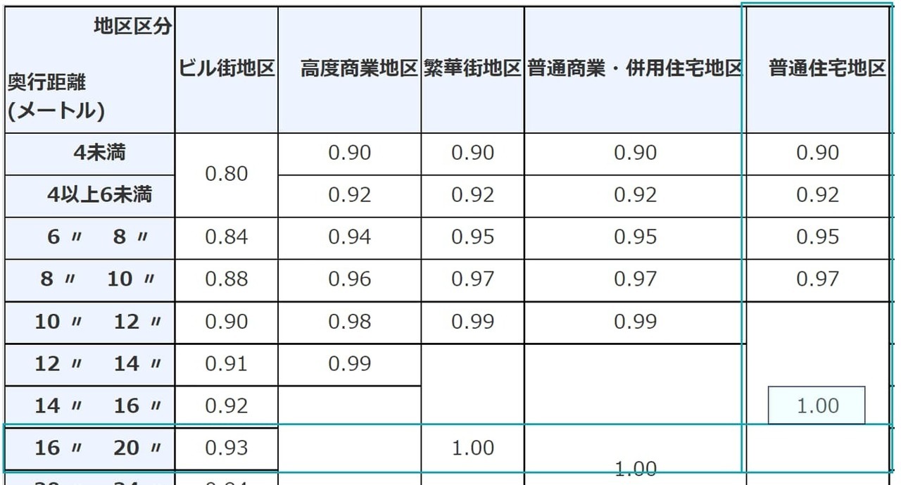 屈折路の場合