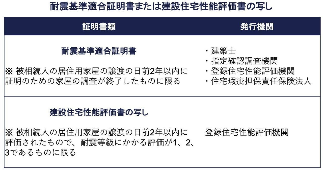 ⑤ 耐震基準適合証明書または建設住宅性能評価書の写し