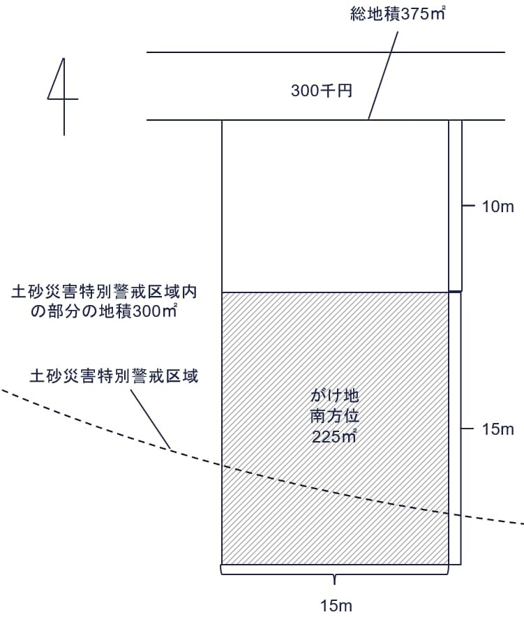 土砂災害特別警戒区域内にある宅地のうちにあるがけ地の場合