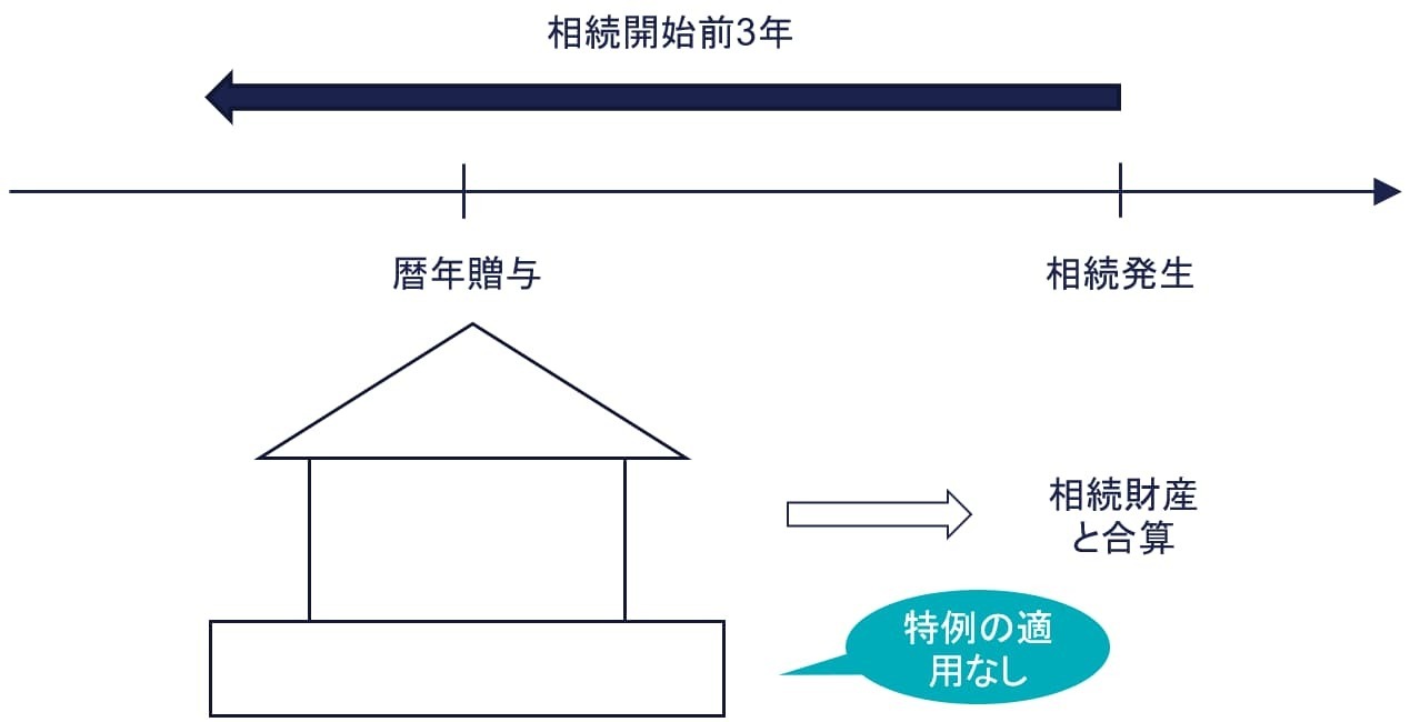 取得原因