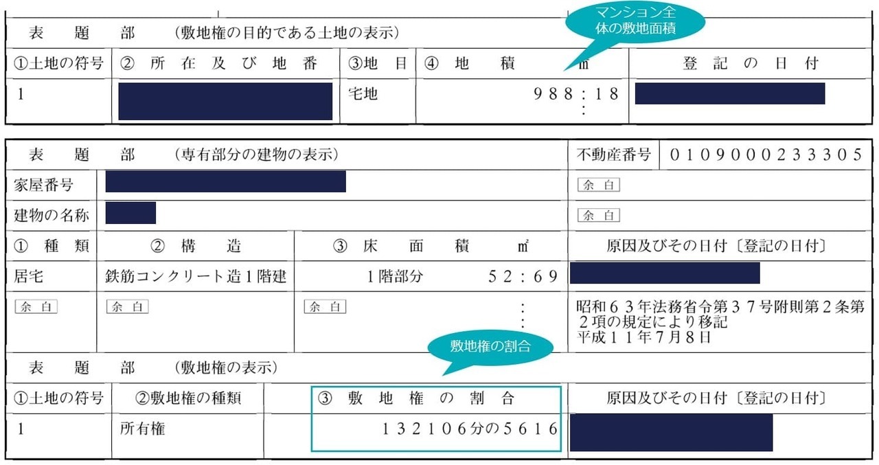 登記簿の表題部中の敷地権