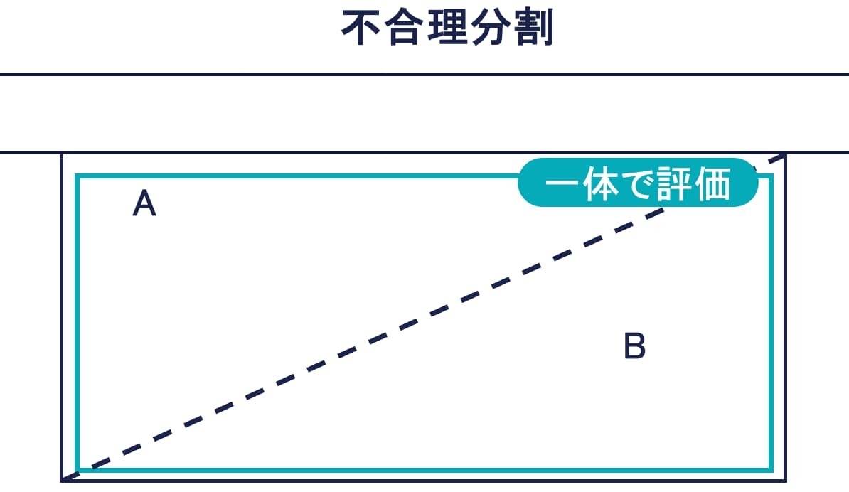 不合理分割があった場合の評価単位