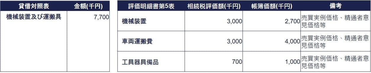 機械装置・車両運搬具・工具器具備品