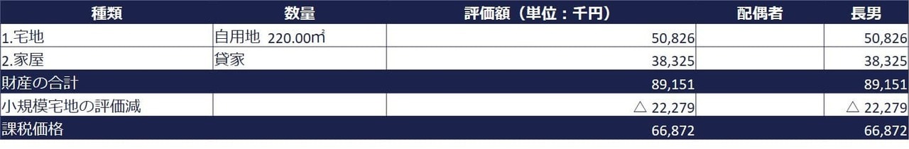 小規模宅地等の特例