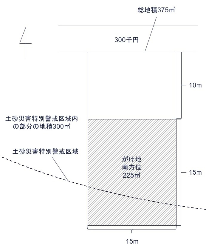 土砂災害特別警戒区域内にある宅地のうちにあるがけ地