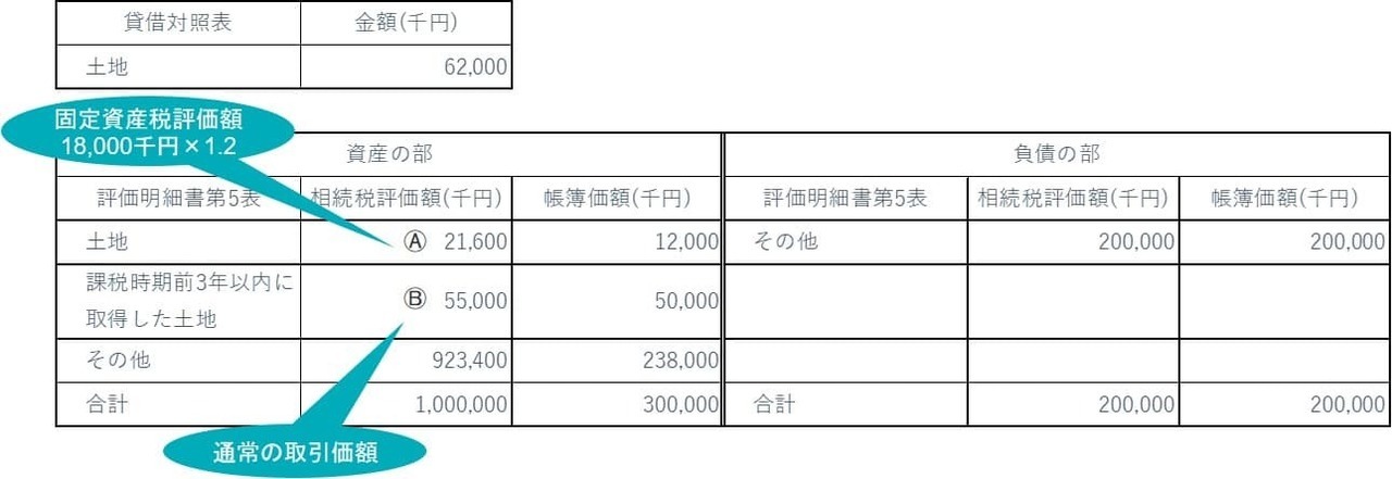 借家権の取り扱い　建物