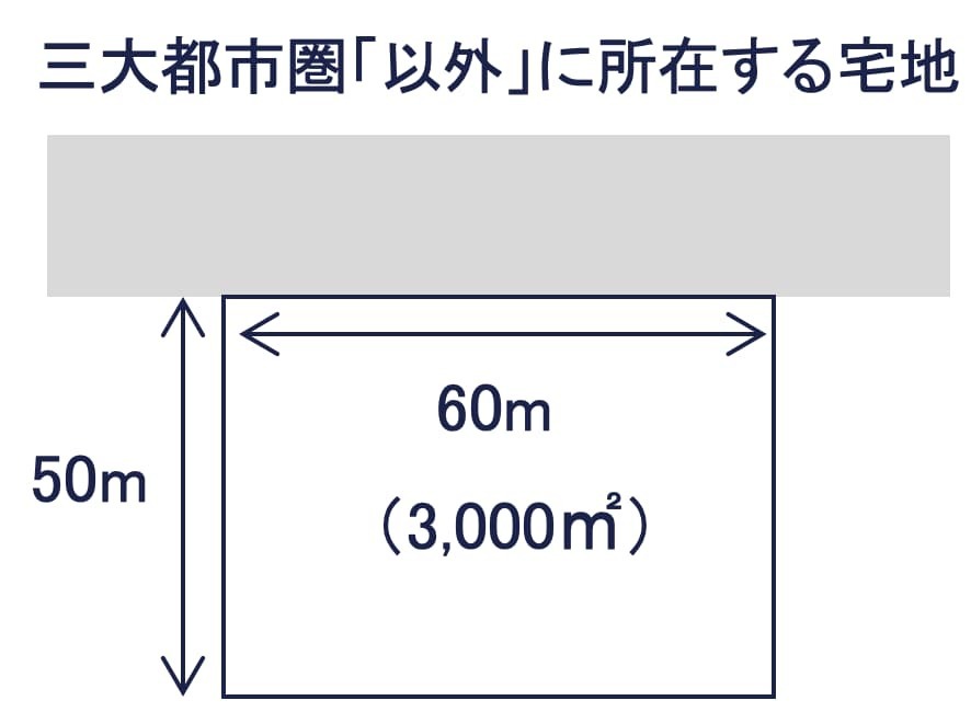 路線価地域に所在する宅地