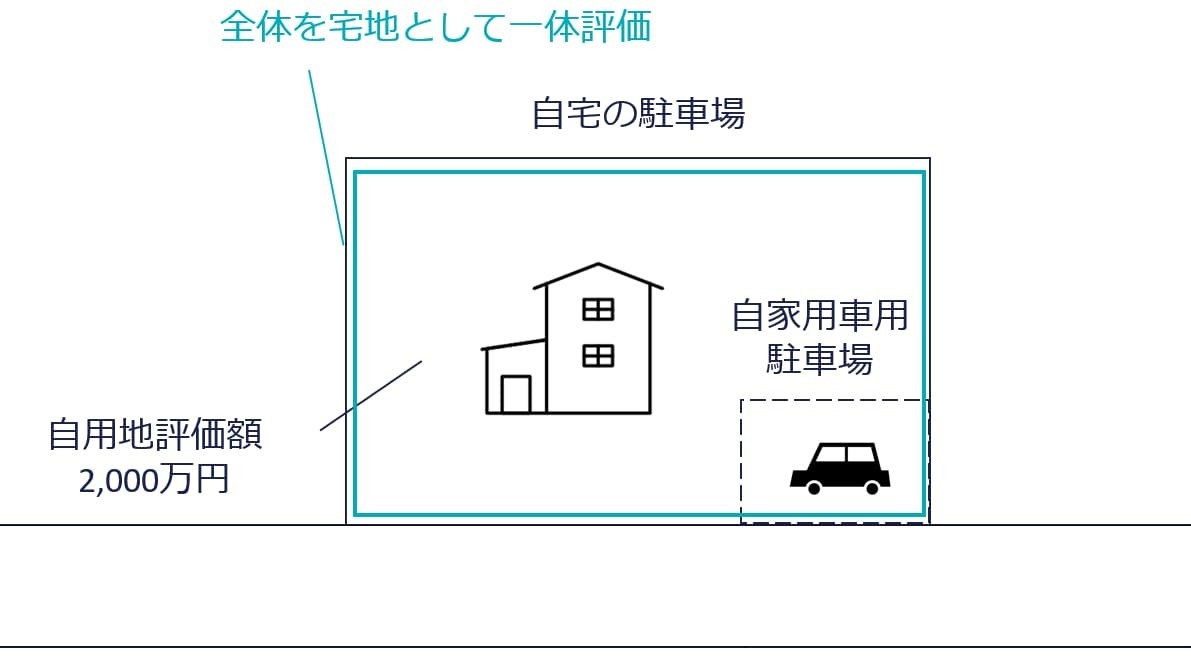 小 規模 宅地 の 特例 駐 車場