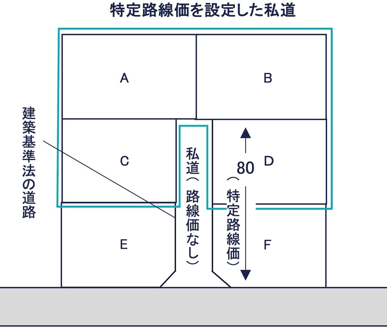 特定路線価を設定して評価する方法