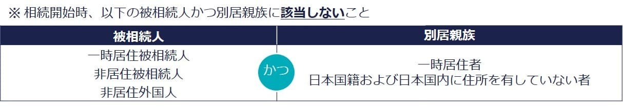 無制限納税義務者の要件