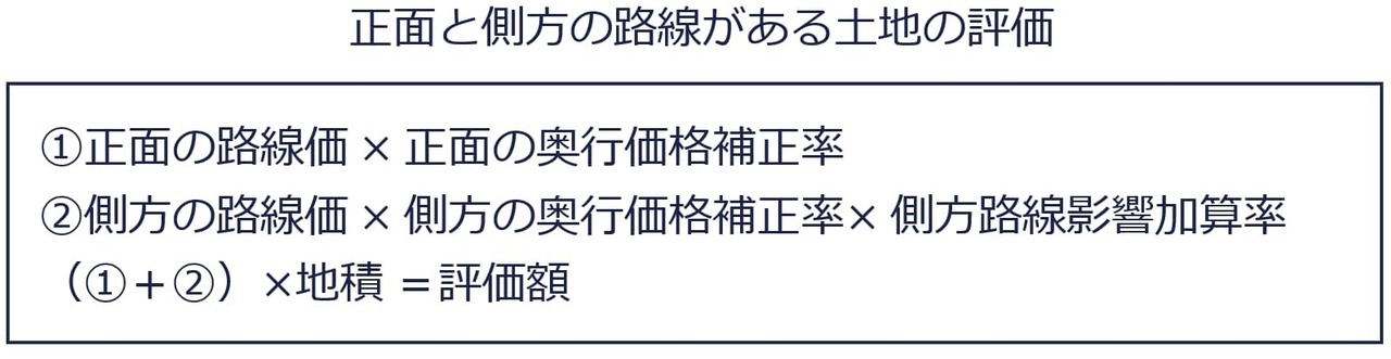 正面と側方に路線のある土地