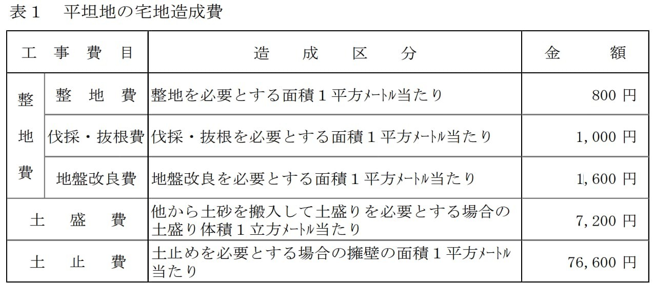 平坦地の宅地造成費