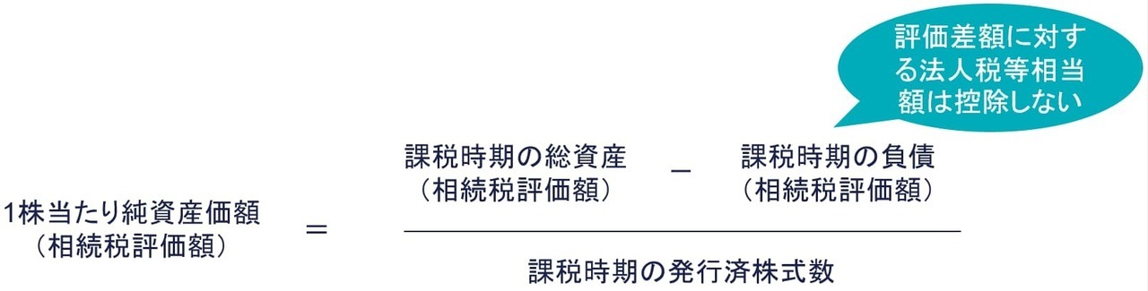 関係会社株式（取引相場のない株式）