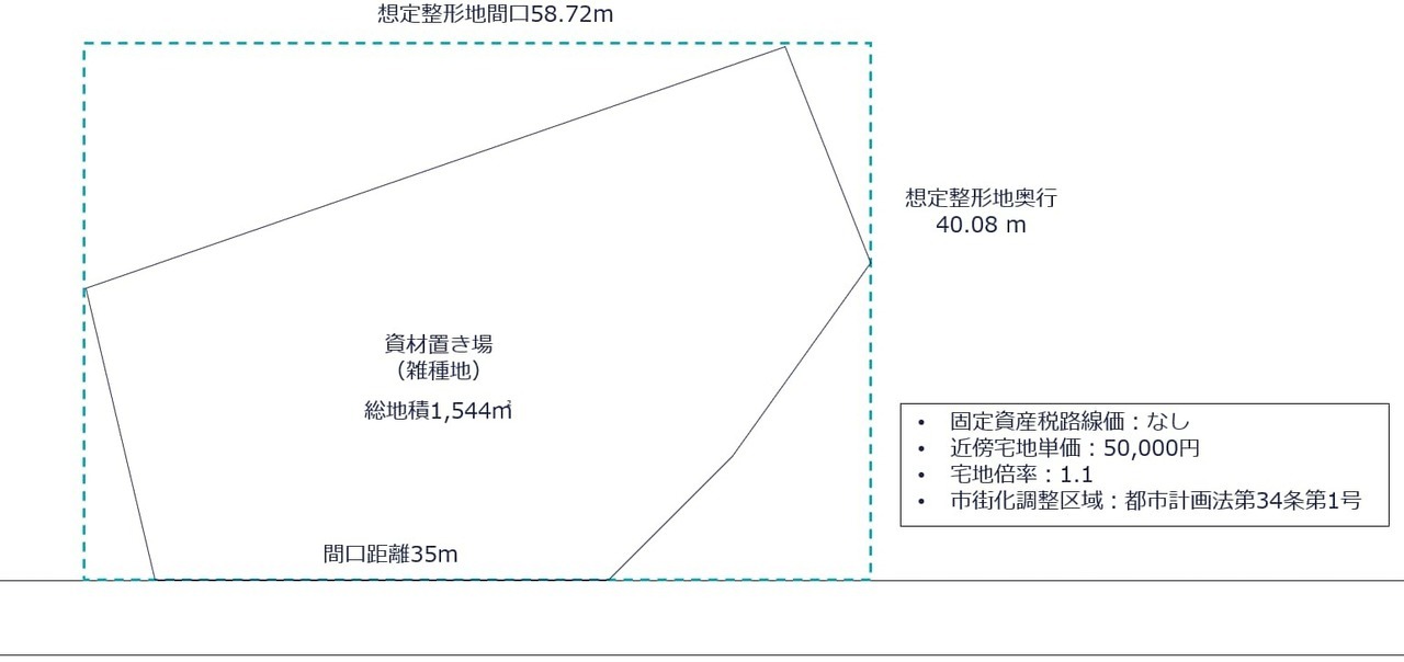 資材置き場（B上記以外の賃借権）