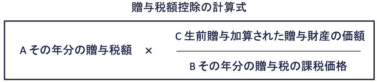 贈与税額控除の計算式