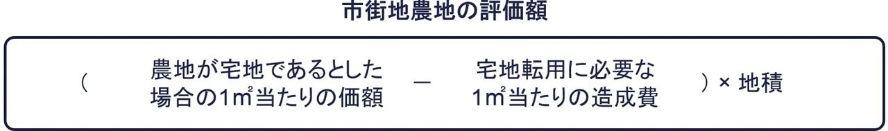 ④市街地農地の評価