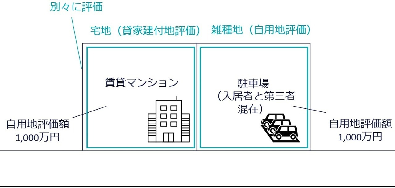 ⑤賃貸マンションの駐車場