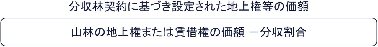 分収林契約に基づき設定された地上権等の評価方法