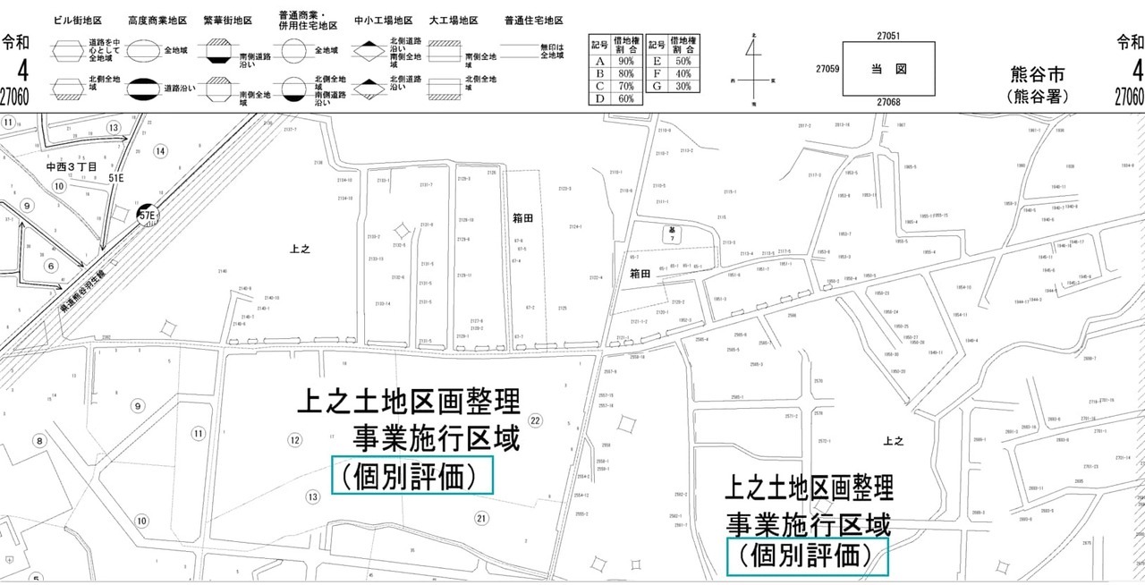 個別評価