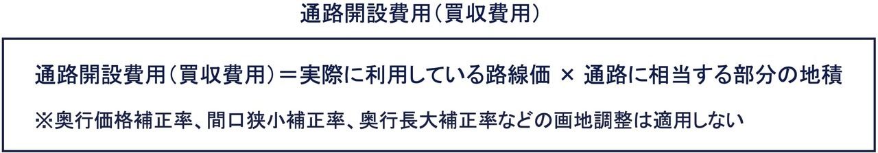 通路開設費用（買収費用）