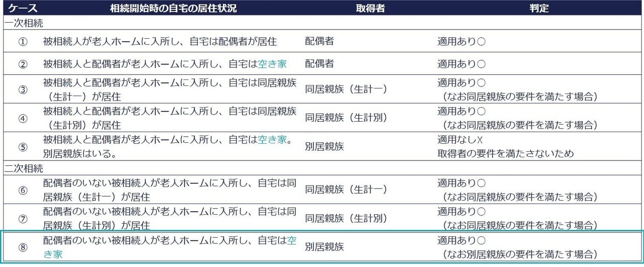 老人ホーム
