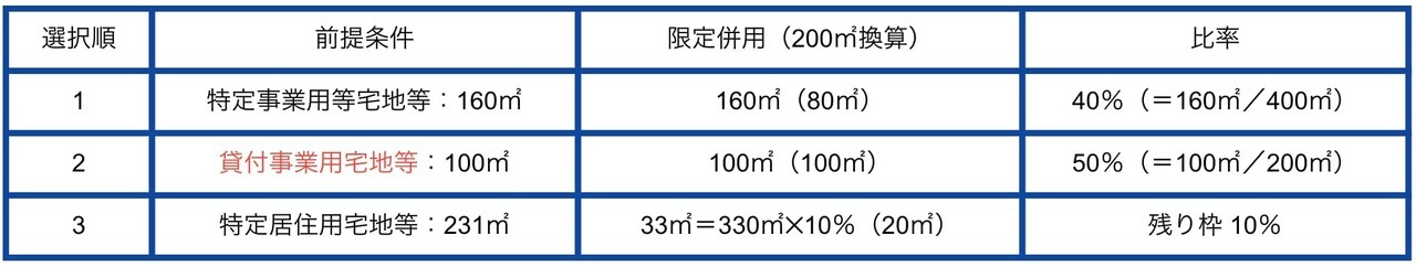 選択
