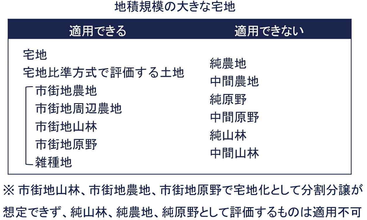 地積規模の大きな宅地の評価