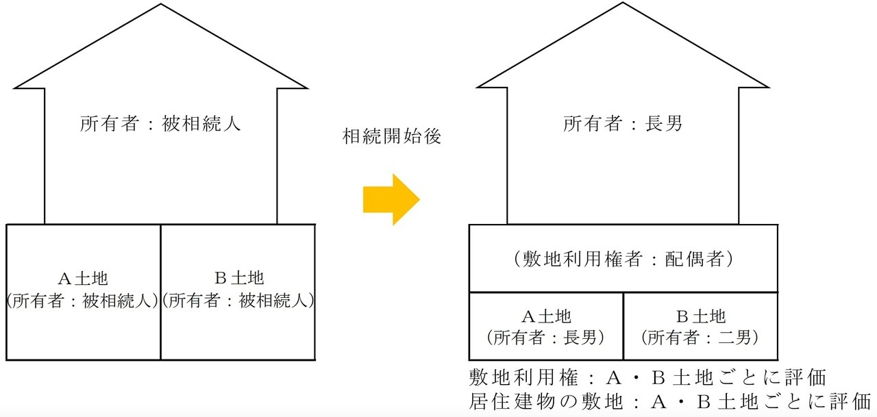 配偶者居住権のケース