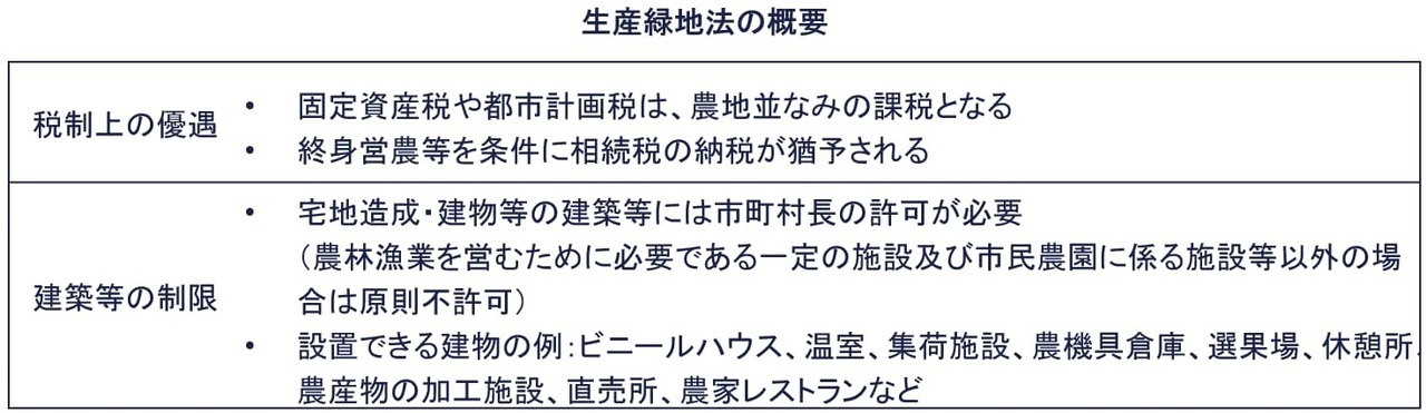 税制上の優遇、行為の制限