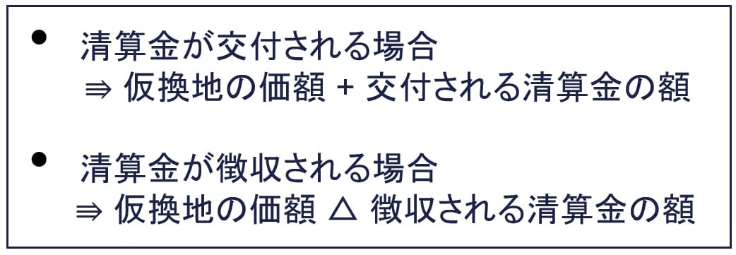 換地処分により清算金の授受が見込まれる場合