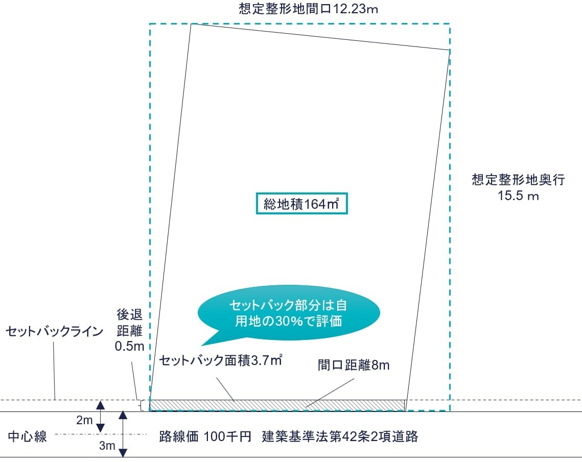 ②セットバックを必要とする宅地（不整形地）