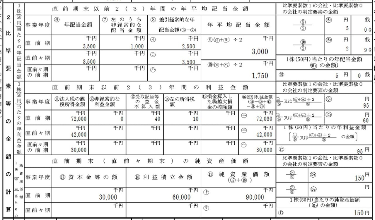 ② 比あ要素等の金額の計算