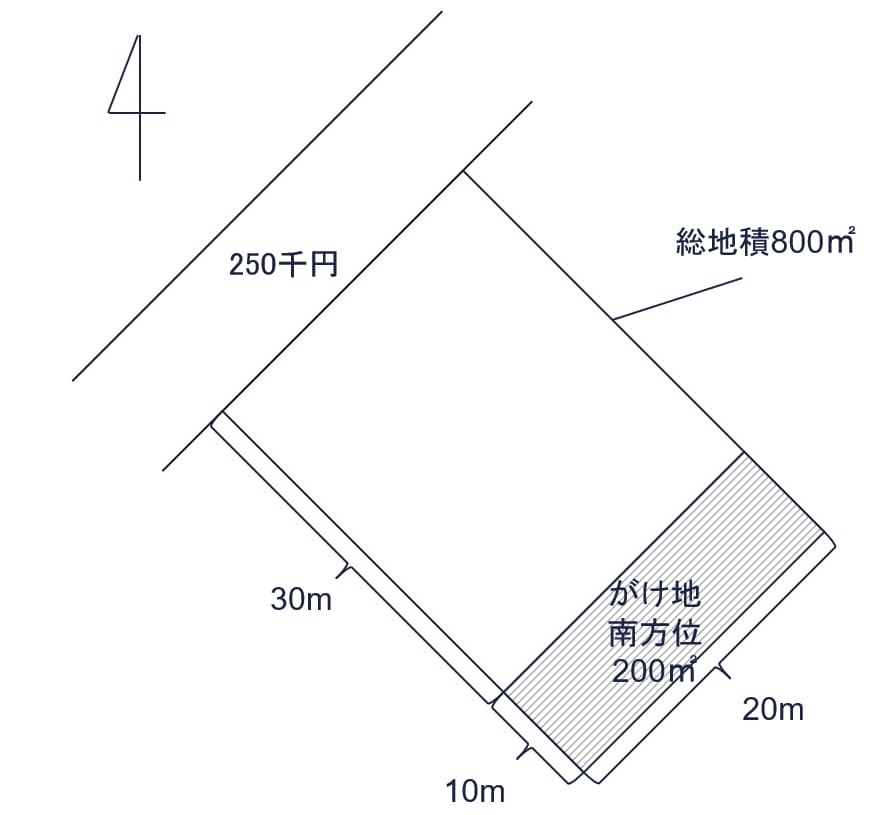 がけ地等を有する場合の宅地の評価方法