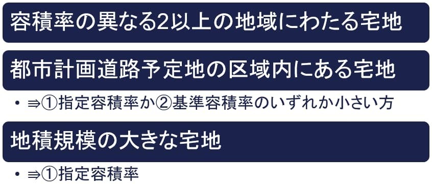 容積率の異なる2以上の地域にわたる宅地