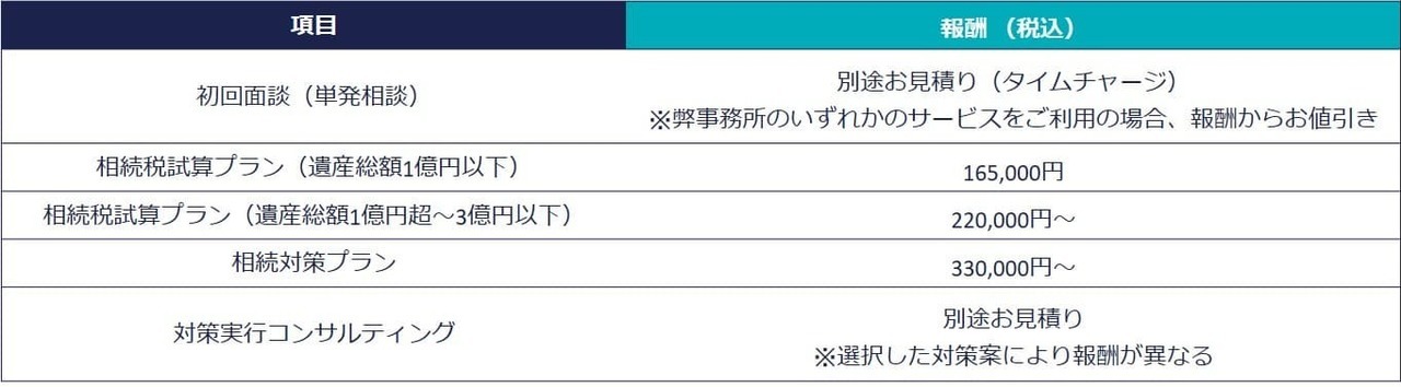 生前対策サービスの料金