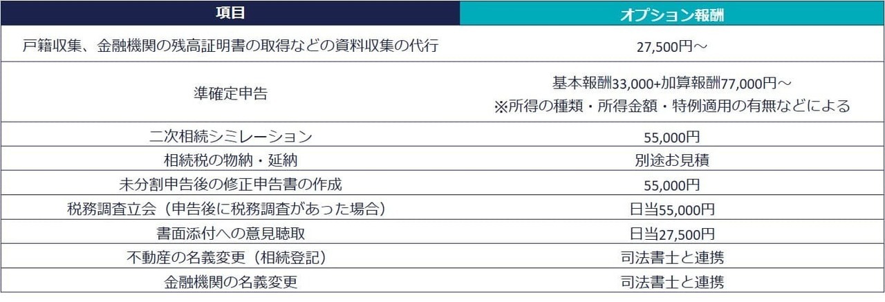 オプション報酬