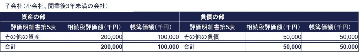 子会社の資産・負債