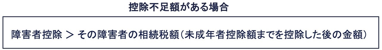 障害者の相続税から控除しきれない場合、扶養義務者（複数人可）から控除できる