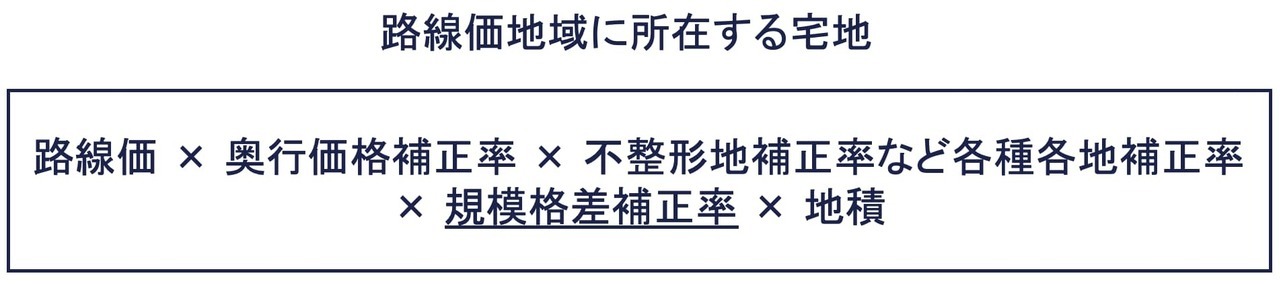 路線価地域に所在する宅地