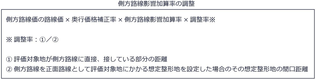 側方路線影響加算率の調整