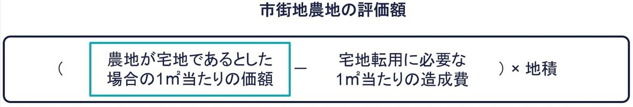 市街地農地の評価