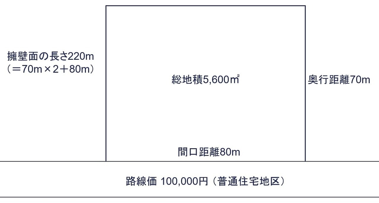 路線価地域内の市街地農地