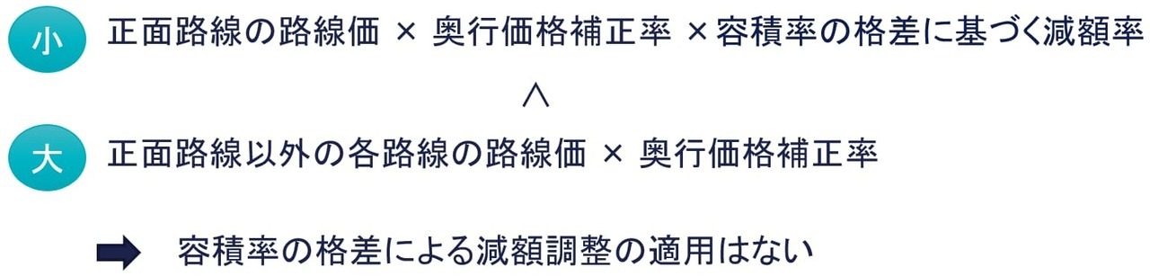 正面路線以外を正面路線とみなして評価する場合