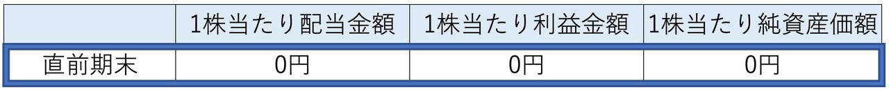 比準要素数0の会社の例示