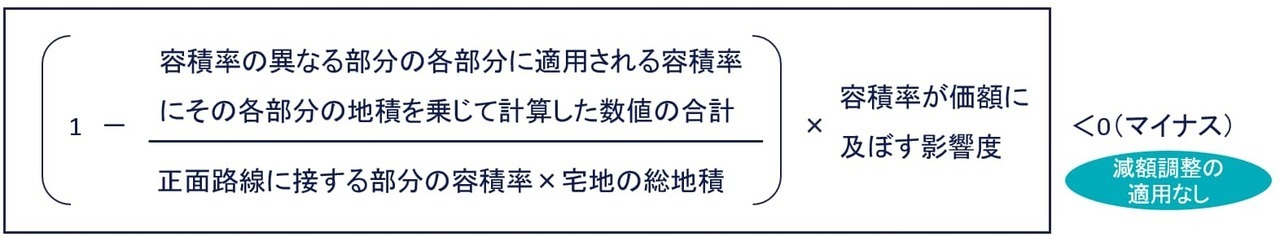 容積率の格差に基づく減額率