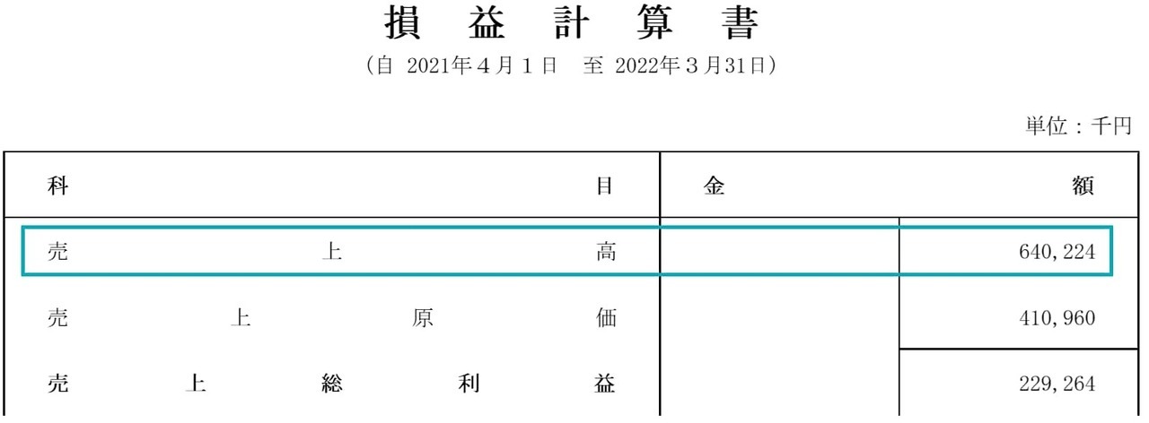 損益計算書に計上されている事業上の収入金額