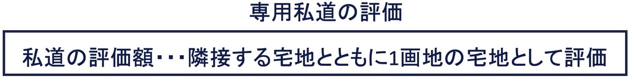 専用私道の評価