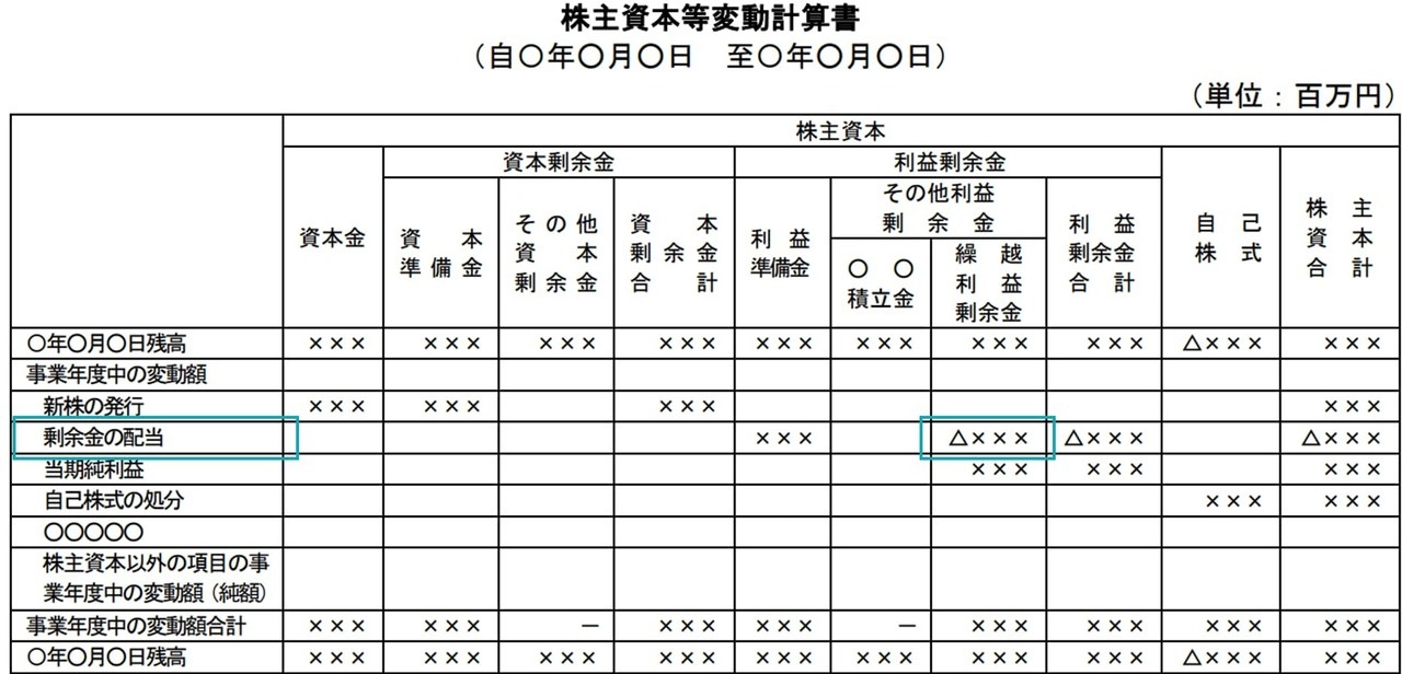 株主資本等変動計算書