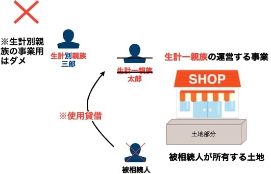 生計別親族の事業用宅地の場合