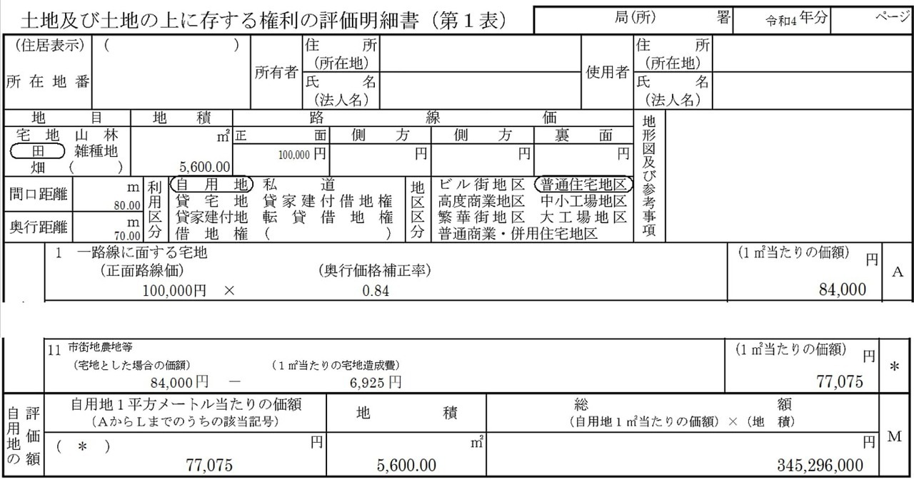 例①：買取り申出ができない生産緑地